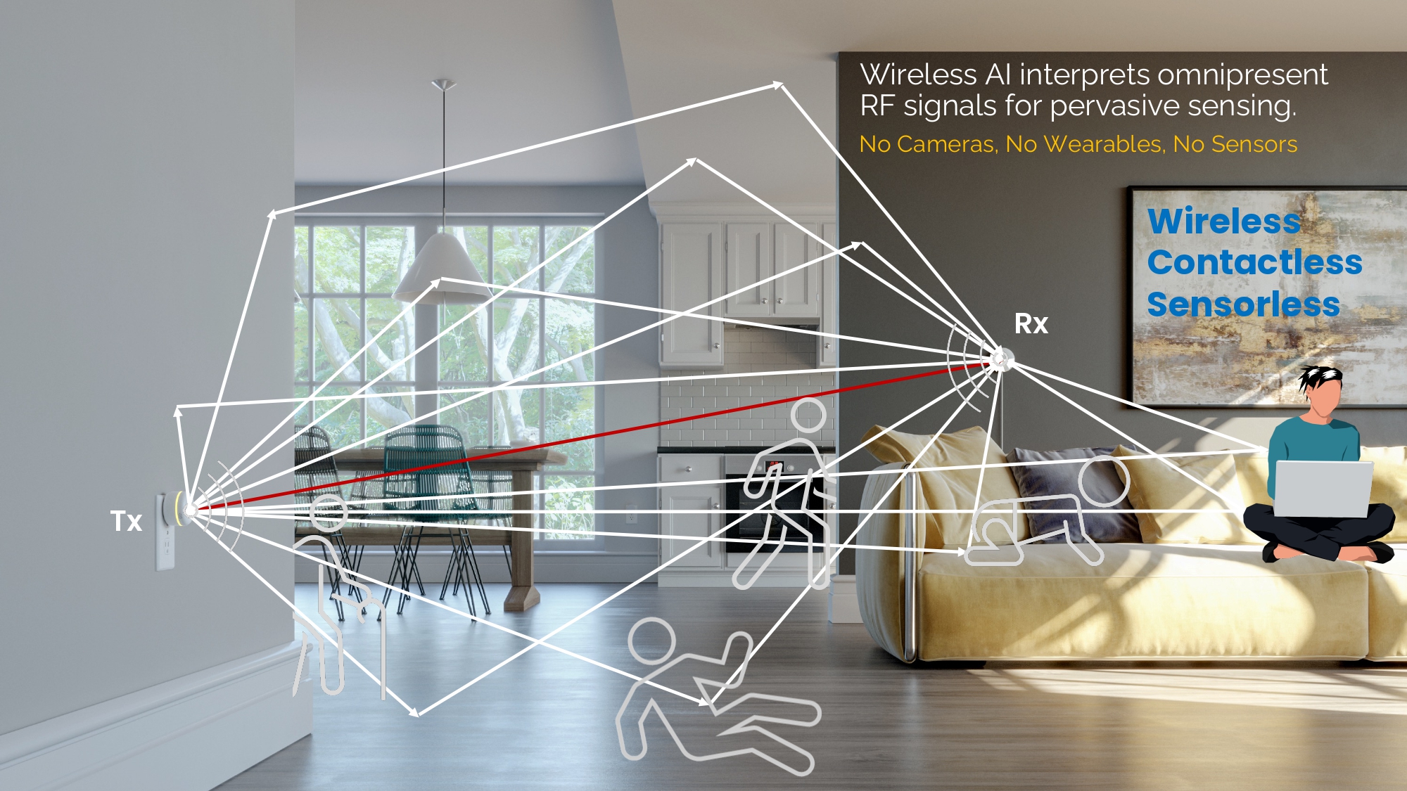 Wi-Fi Sensing illustration